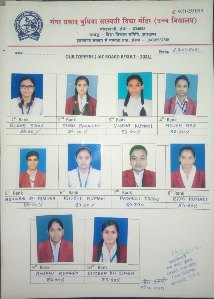 जैक की ओर से जारी रिजल्ट में सरस्वती विद्या मंदिर मोरहाबादी के विद्यार्थियों ने परचम लहराया