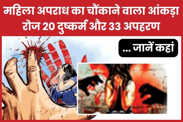 महिला अपराध का चौंकाने वाला आंकड़ा : हर दिन 20 दु’ष्कर्म और 33 अपहरण… जानें कहां महिला